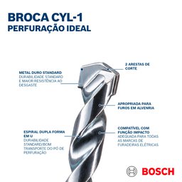 2608590090 Juego con 5 Brocas para concreto Bosch CYL-1 Ø4-5-6-8-10mm –  Bosch Store Online