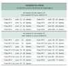 Fresa Módulo - M 3,5 Nº 2 - Para 14 a 16 Dentes - Perfil Constante, Dente Reto, DIN 3972- Aço HSS (M2) - Imagem 5