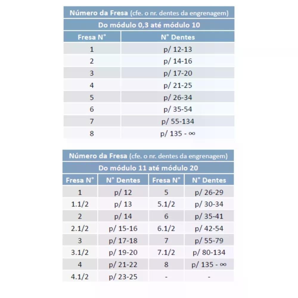 Fresa Módulo 2 - Nº7 (55-134 Dentes) - Imagem