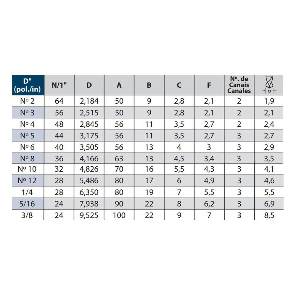 Macho Para Máquina HSSE UNF 1/4 X 28 POT 281/1 - DIN 2182 - OSG - Imagem