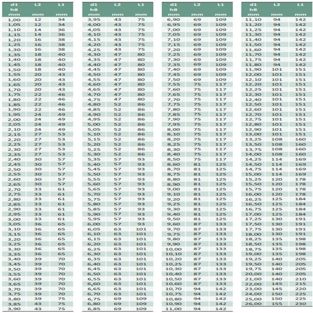 Broca de uso geral HSS - Med. 5,70 X 93 mm - Corte à Direita, DIN 338 -  Aço Rápido HSS (M2) - Imagem