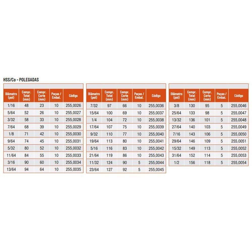 Broca Haste Paralela Com 8% Cobalto - 19-64 - 10 Peças - 255,0041 - Rocast - Imagem