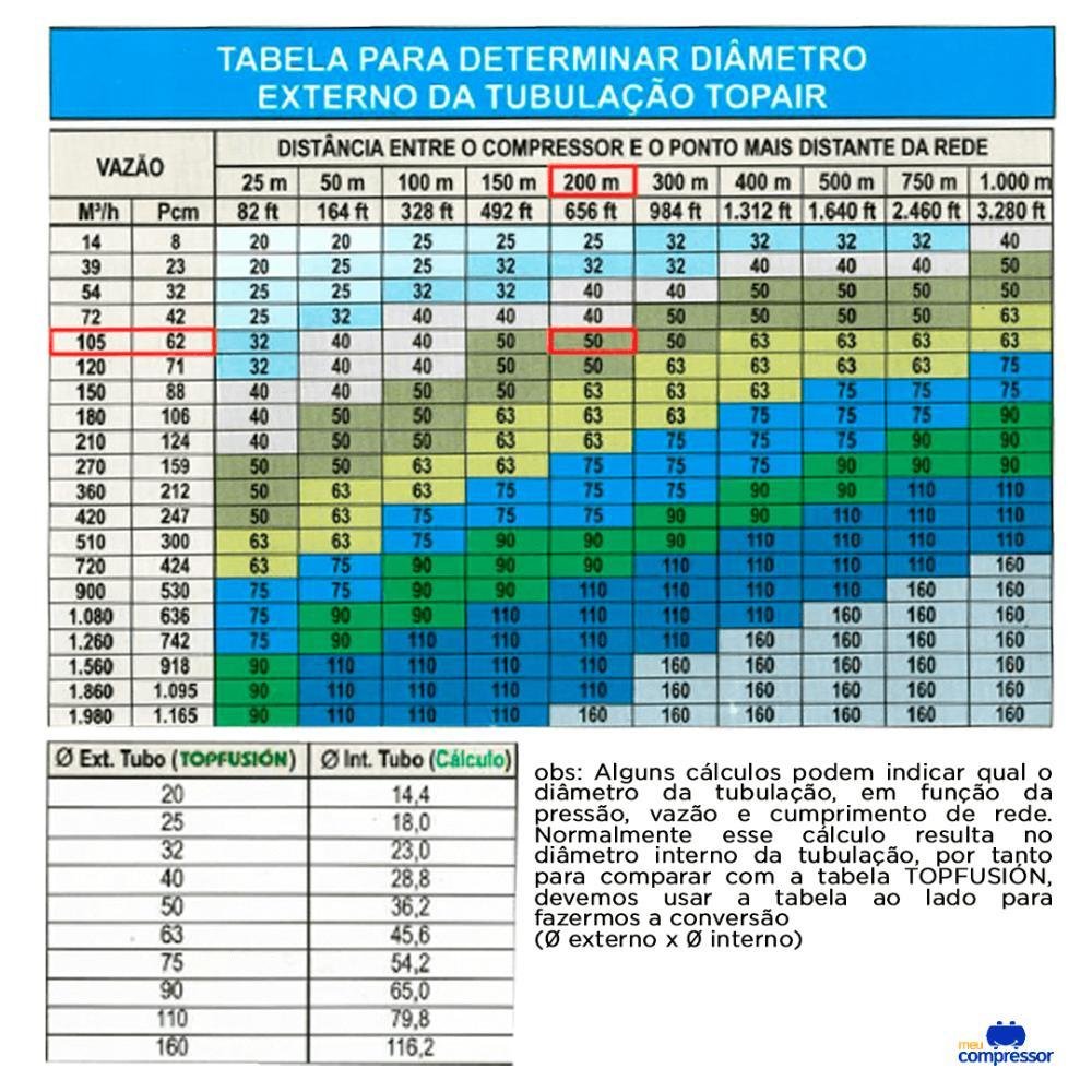 Tubo Ppr Para Rede De Calefação 50 Mm Barra 3 Metros - Topfusion - Imagem zoom