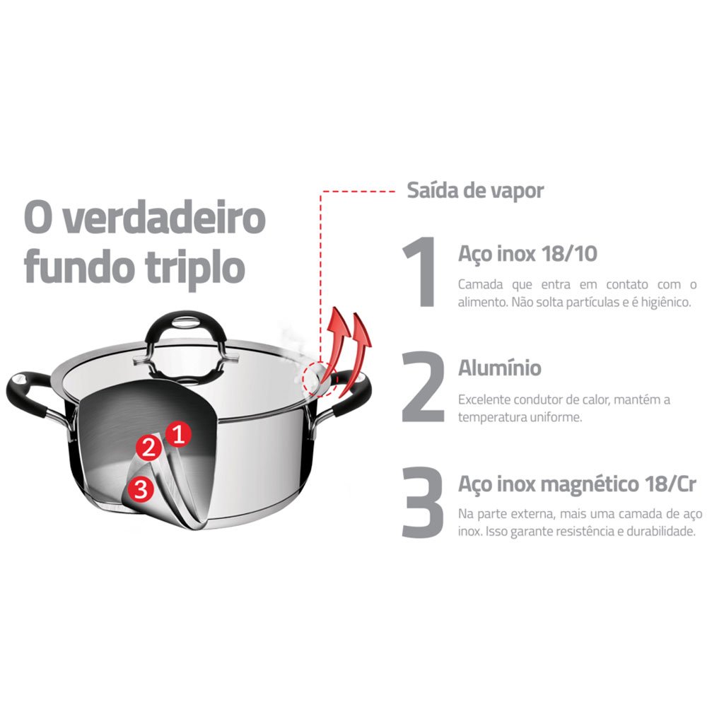Jogo Panelas Caçarolas Cozinha 5 Peças Teflon Antiaderente - Cozillar -  Jogo de Panelas - Magazine Luiza