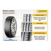 Pneus Dunlop 175/65r14 Sp Touring R1 82t - Imagem 3